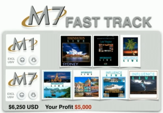 Prosperity of Life Review - M7 Fast track