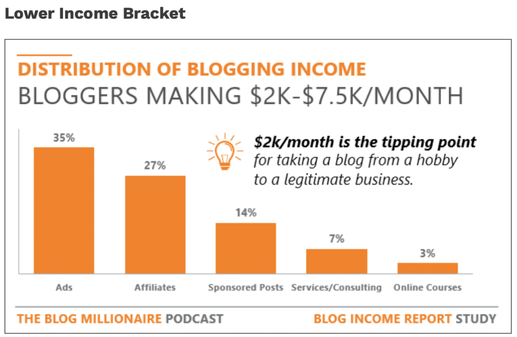 Income source distribution from for lower income bracket from The Blogging Millionaire